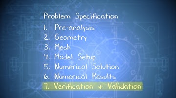 Beam in ANSYS: Verification Steps