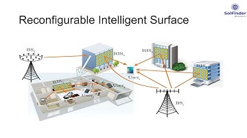 Reconfigurable Intelligent Surface