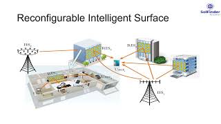 Reconfigurable Intelligent Surface