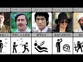 有名人はどのように亡くなったのか