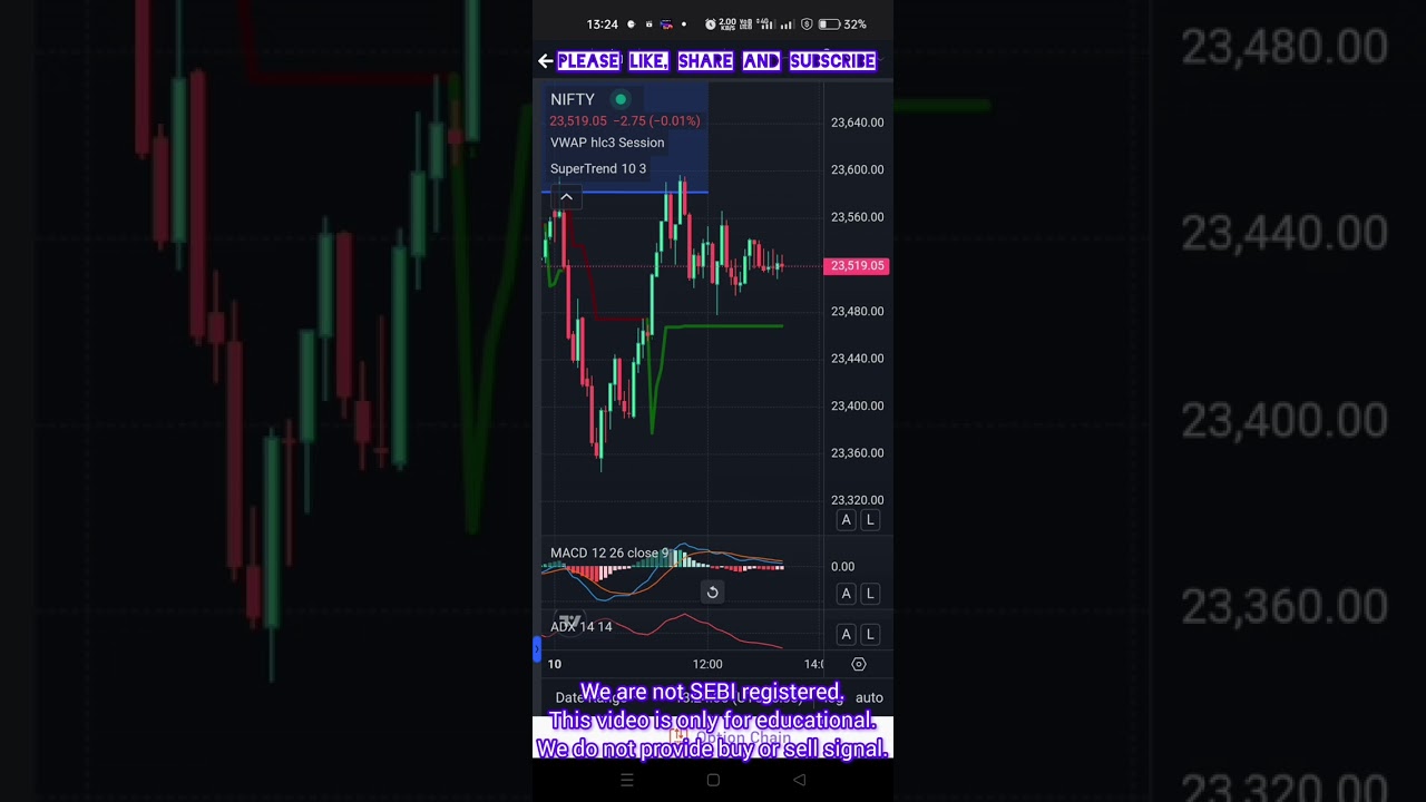 Nifty Closed in Danger Zone (10 Jan 25)
