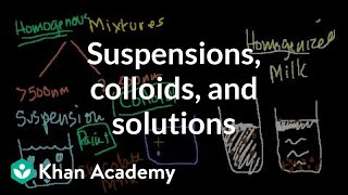 Suspensions, colloids and solutions. The difference between molarit...