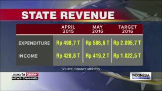 Expanding State Budget Deficit