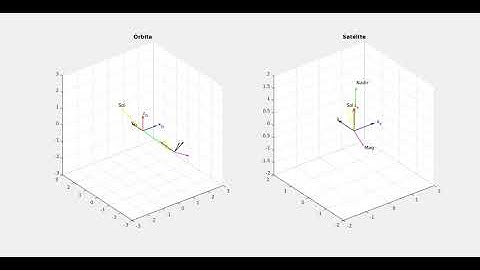 PD Quaternion without unwinding phenomenon