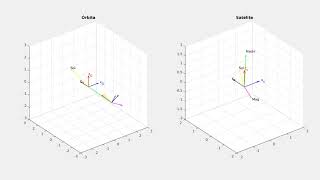 PD Quaternion without unwinding phenomenon