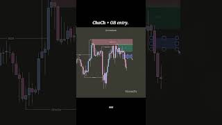 SMC concept setup with high winrate CHOCH and Order block entry#xauusd #smc #ict #trading #forex