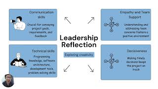 SECJ2203 SOFTWARE ENGINEERING SELF-REFLECTION VIDEO: LEADERSHIP