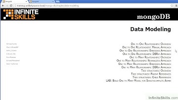 MongoDB Tutorial | What This Course Covers