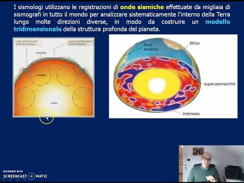 Video: A cosa serve la tomografia sismica?