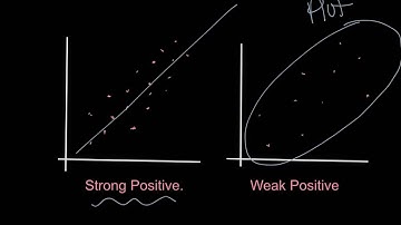 Algebra 2 lesson 2.5