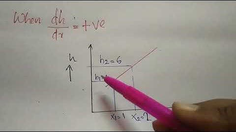 FM 2 - MODULE 5 - BACKWATER CURVE & DRAW BACK CURVE