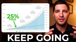 $100k Invested is 25% of the Way to $1,000,000 - Here's Why