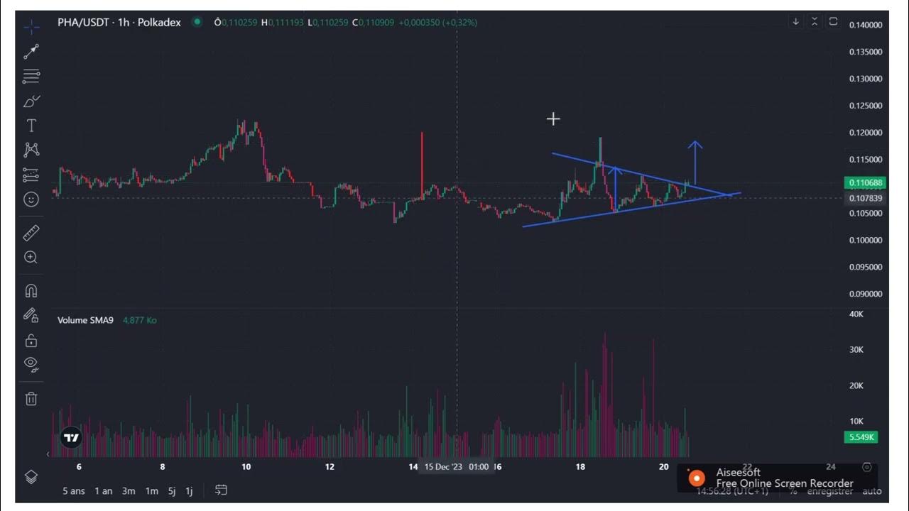 perspectives-et-strat-gies-pour-pha-usdt-en-2023-youtube