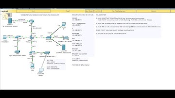 BASIC CONFIGURATION VLAN, DHCP, WIRELESS LAN CONTROLLER AND ACCESS LIST -- PART 1