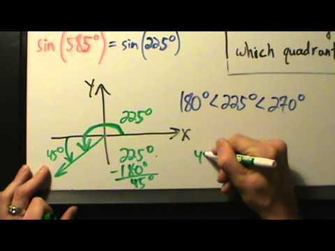Trigonometry - Using Reference Angles - Example 5