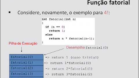 Estrutura de Dados - Recursividade