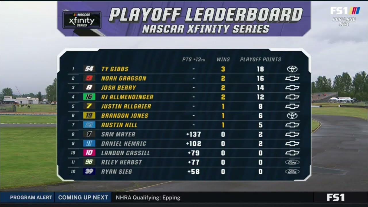 2022 NASCAR XFINITY SERIES PLAYOFF LEADERBOARD AFTER PORTLAND YouTube