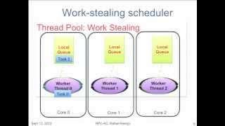 Main Benefits of Task Parallel Frameworks Net Worth