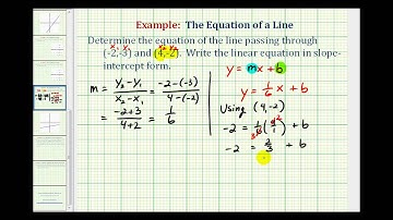 Ex 2:  Find the Equation of a Line in Slope Intercept Form Given Two Points