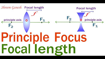 Definitions : Principle Focus and Focal length of a spherical lens