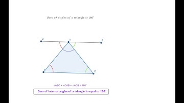 visual proof-sum of angles of a triangle