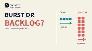 Backend Interview: Why Your Queue Keeps Growing