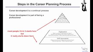 Career Planning