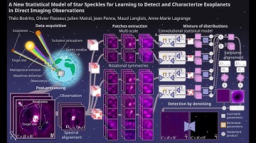 [CVPR 2025] A New Statistical Model of Star Speckles to Detect  Exoplanets in Direct Imaging