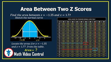 Area Between Two Z Scores | Statistics & Probability