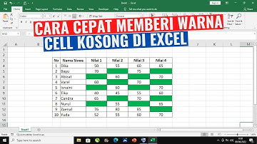 Cara Memberi Warna Cell Kosong di Microsoft Excel