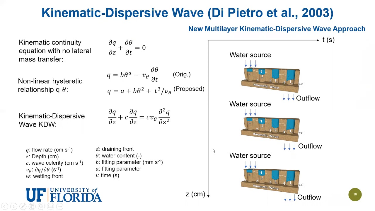 Subsurface Preferential Flow: Field Experiments in Laikipia, Kenya. Enrique Orozco-López. ASABE 2020