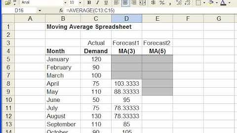 Intro to Moving Average in Excel