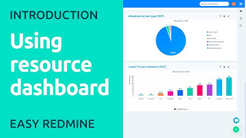 Resource Dashboard in Easy Redmine
