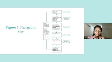 Introduction Module: ESPT Training Course