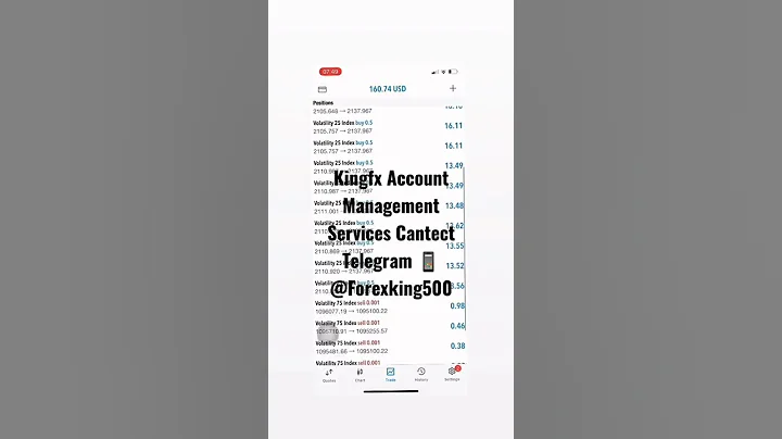 Synthetic Indices Trading With a very small account