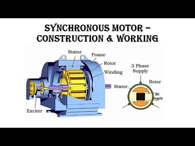 Synchronous Motor Exploded View Explain The Construction And Working Principle Of Synchronous Motor ...