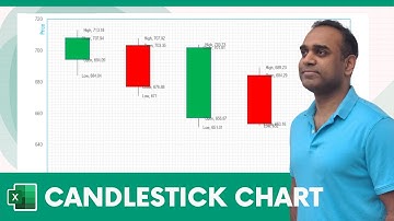Candlestick Chart Excel Template