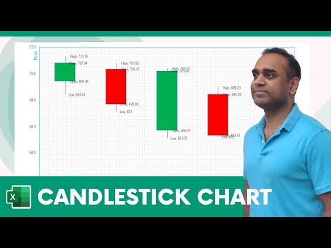 Candlestick Chart Excel Template