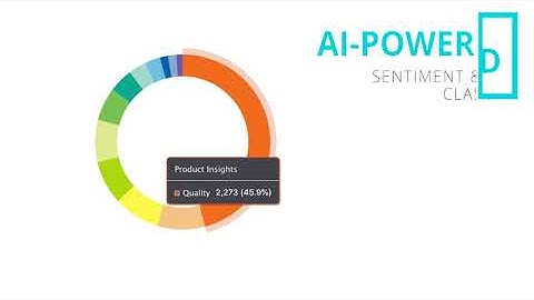 Sprinklr Product Insights
