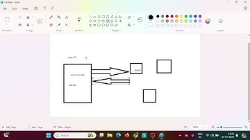 Web Application Penetration Testing Process
