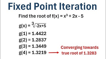 The Fixed Point Iteration Method (Step-by-Step Example)
