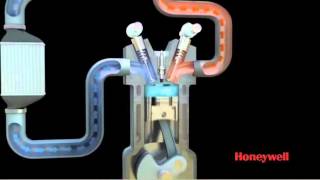 Turbolader: Wie funktioniert ein Turbolader (GARRETT)