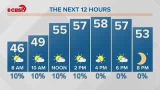 EAST TEXAS WEATHER: April 14, 2020
