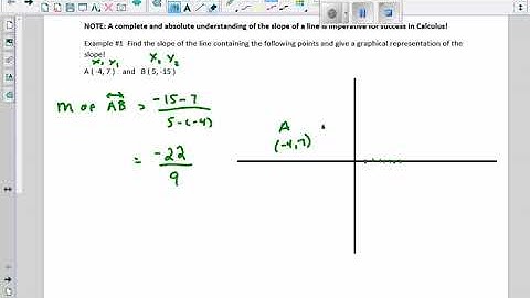Precalc Unit 1 Lesson 3 video