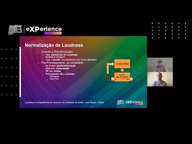 Princípios de loudness, padrões de medição e a experiência do usuário