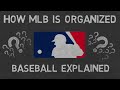 How MLB is Organized | Baseball Explained