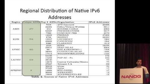 Tuesday Lightning Talks