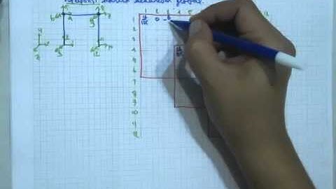 Metode Kekakuan Langsung   Rangka Portal Part 02
