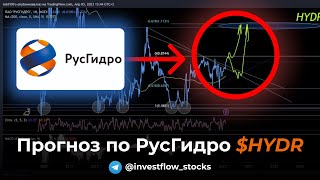 Обзор и прогноз по акции РусГидро ($HYDR) | Invest Flow