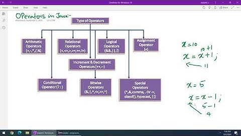 java operators in detail in tamil part1